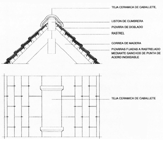 Caballete de Acero Inoxidable ¿qué es y para qué sirve?